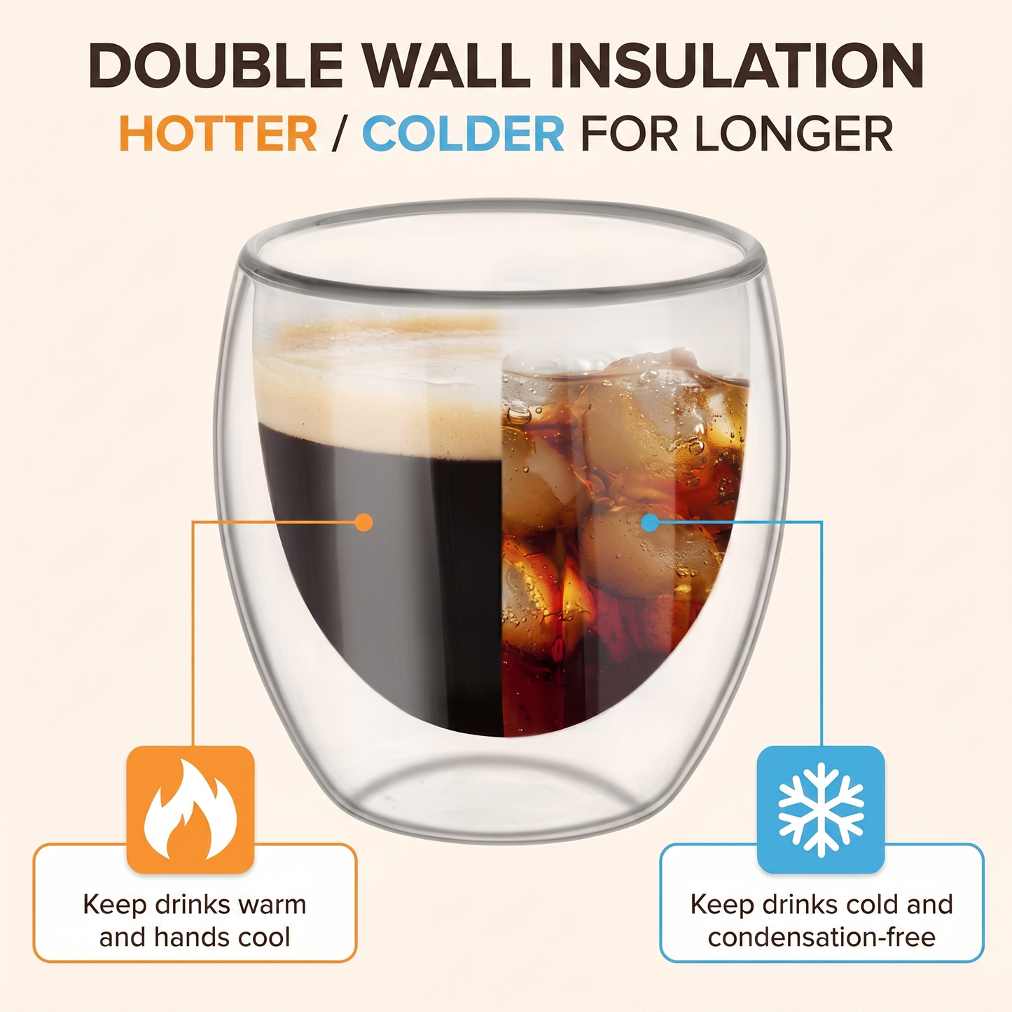 Heat-Resistant Double Wall Cups Set